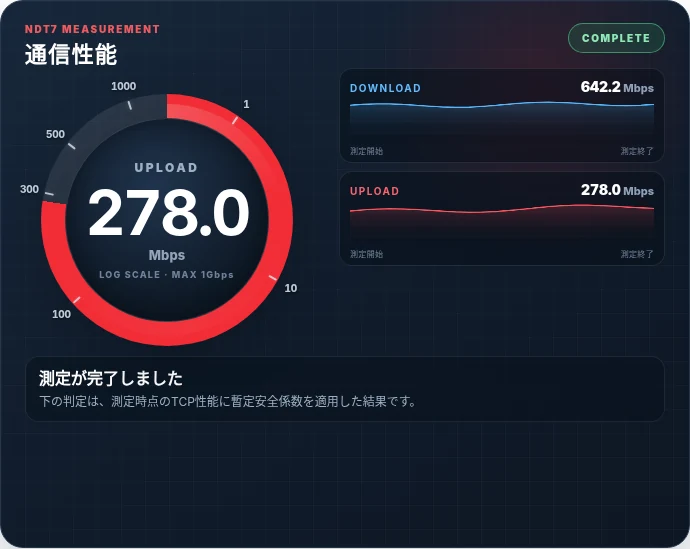 測定完了後の通信性能パネル